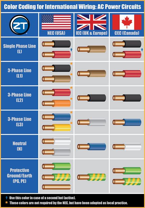 pre made electrical wire colors